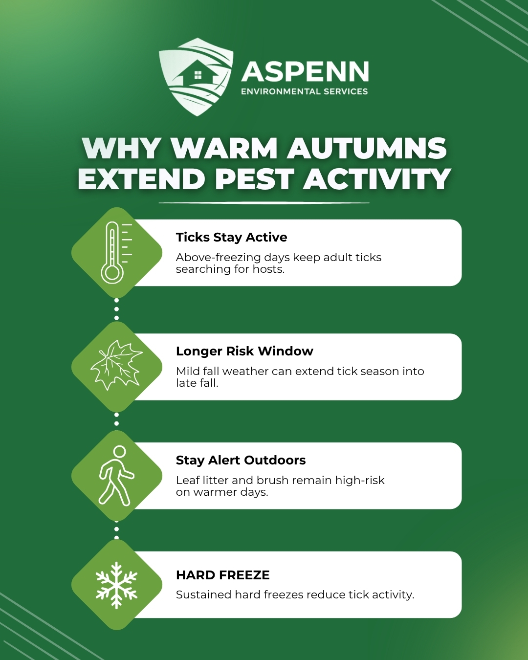 tick pest control service in NJ