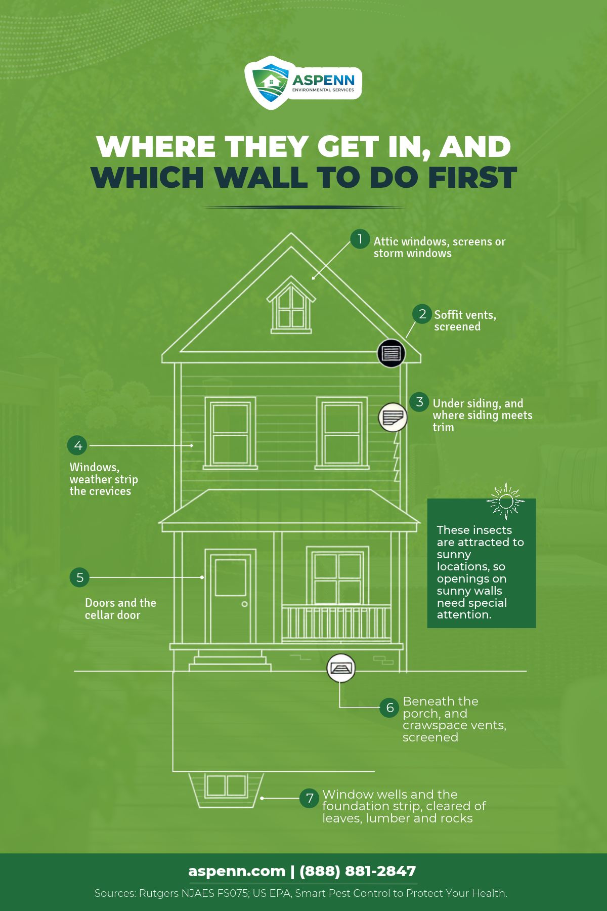 Home exterior showing 7 common pest entry points to seal Home exterior showing 7 common pest entry points to seal